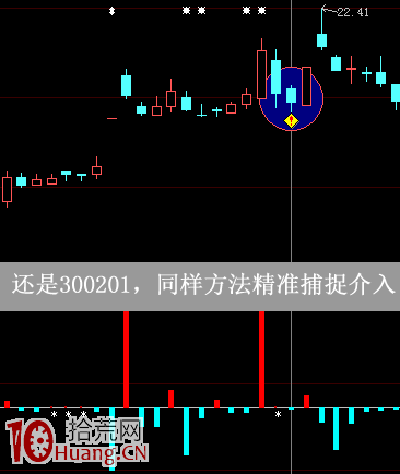 圖解上漲趨勢的陰線買入法,拾荒網