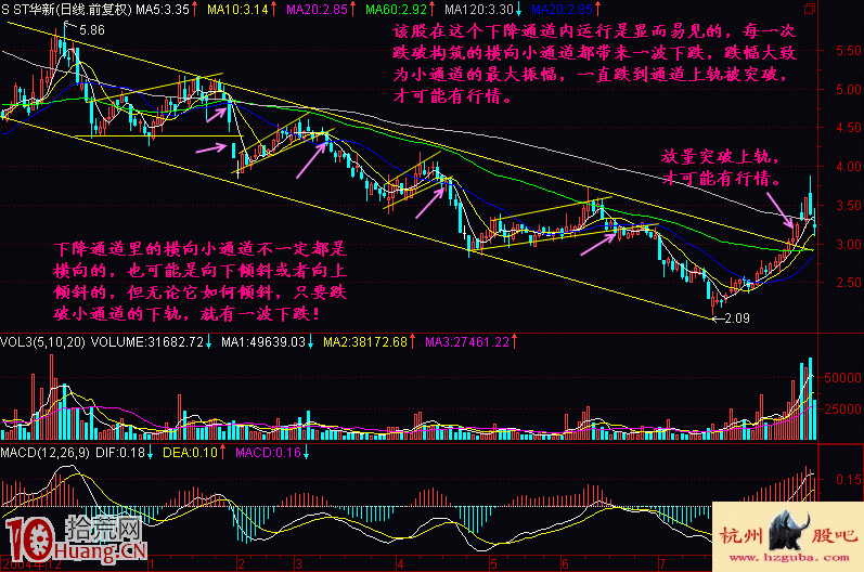 圖解怎麼看股票下降小通道 圖解怎麼看股票下降小通道,拾荒網