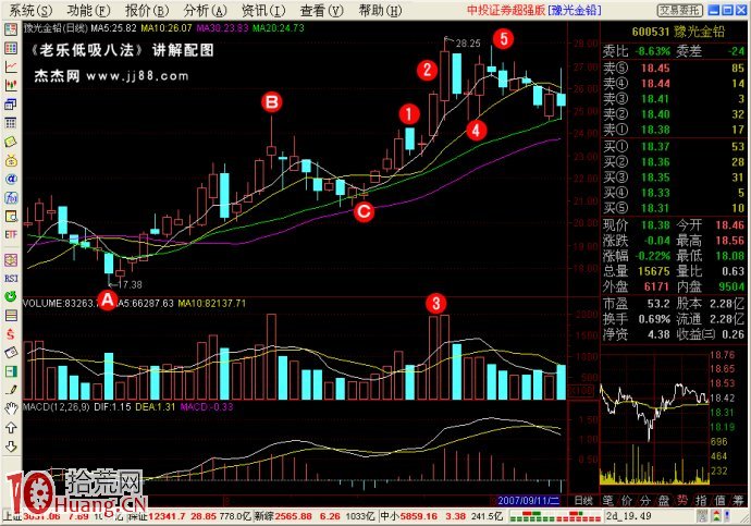 低吸戰法（6）：極靜思動,拾荒網