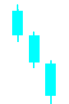 史上最全的K線組合形態看盤技巧圖解,拾荒網
