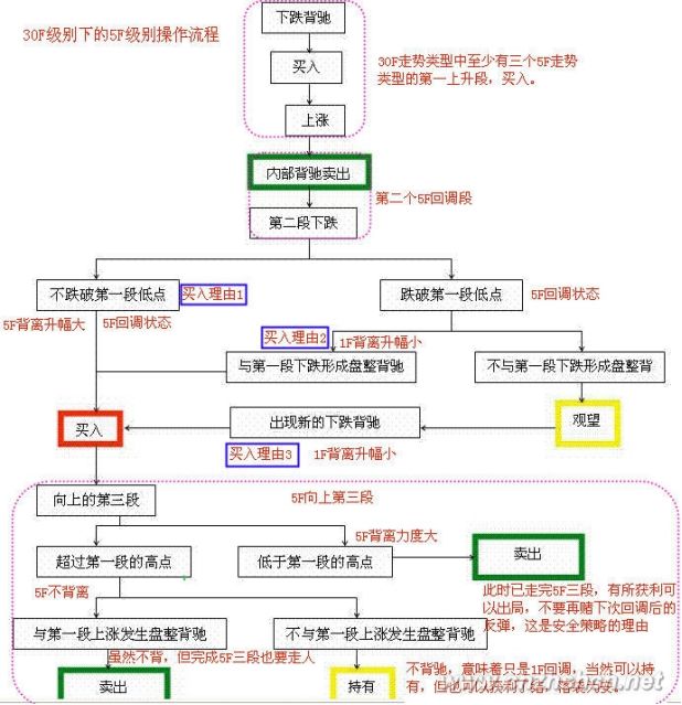 《纏論108課》38:走勢類型連接的同級別分解(同級別分解篇) 《纏論108課》38:走勢類型連接的同級別分解(同級別分解篇),拾荒網
