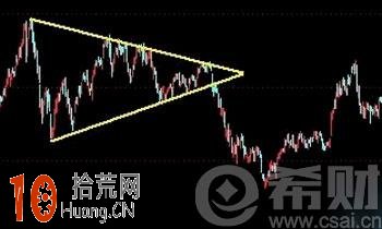 三角形整理形態精講圖解 三角形整理形態精講圖解,拾荒網