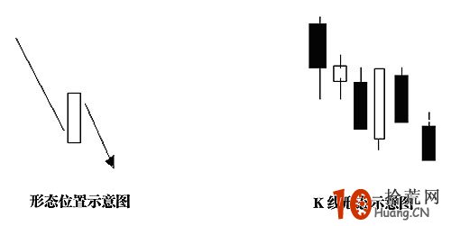 圖解下跌途中股票假反轉誘多形態,拾荒網