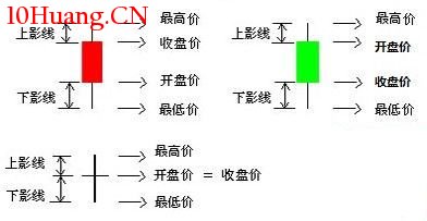 K線分析法的精髓是什麼?(圖解) K線分析法的精髓是什麼?(圖解),拾荒網