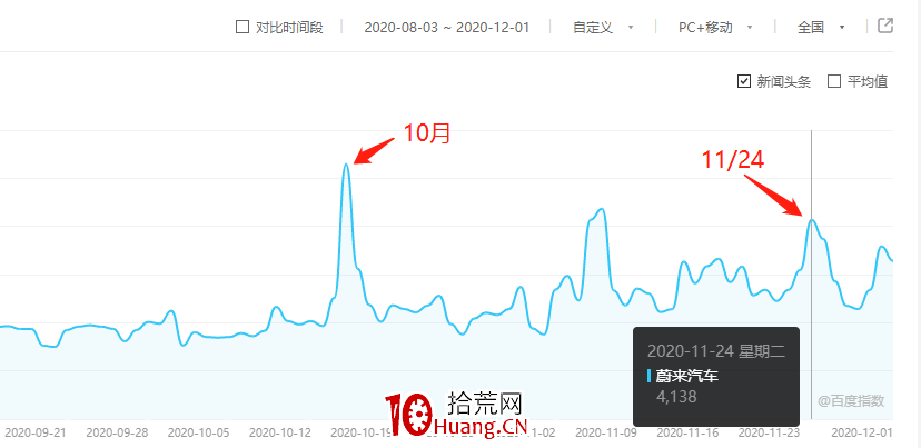 關於買賣策略，一個我很喜歡的“指數”（圖解）,拾荒網