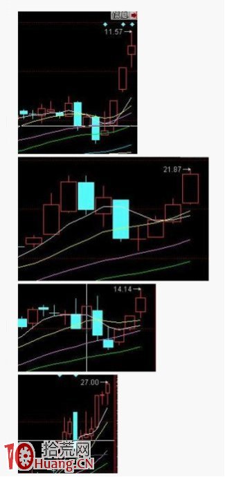 牛股比較陰險的洗盤方式(圖解) 牛股比較陰險的洗盤方式(圖解),拾荒網