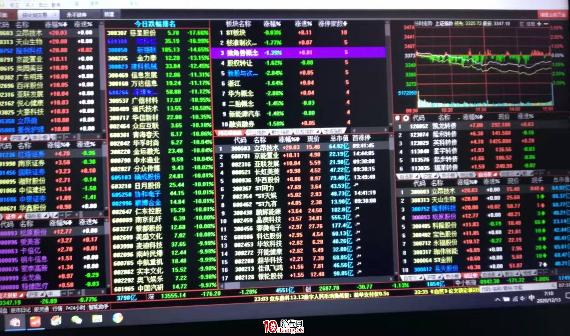 一個短線客的復盤流程與工具(圖解) 一個短線客的復盤流程與工具(圖解),拾荒網