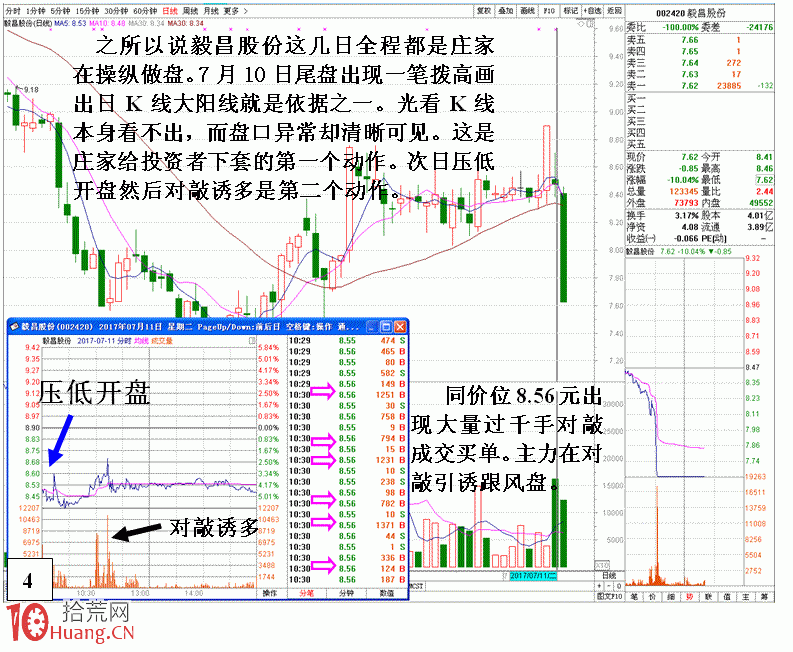 圖解莊傢設置假突破陷阱的識別技巧 圖解莊傢設置假突破陷阱的識別技巧,拾荒網