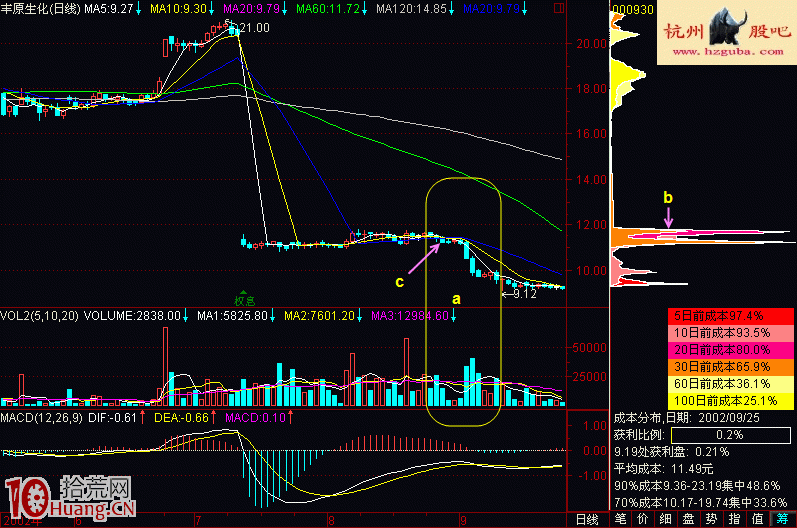 圖解白量滔天滯漲出貨形態,拾荒網