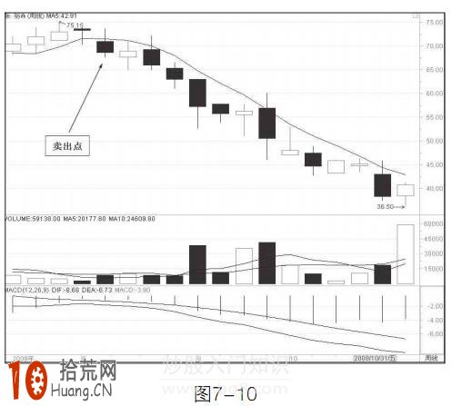 圖解5周均線炒股的賣出技巧 圖解5周均線炒股的賣出技巧,拾荒網