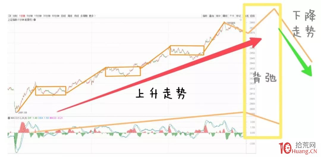 纏論入門系統教程 12:纏論戰法的一個實戰案例分析(圖解) 纏論入門系統教程 12:纏論戰法的一個實戰案例分析(圖解),拾荒網