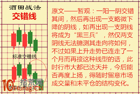 酒田K線戰法圖解(22)：交錯線是觀望信號,拾荒網