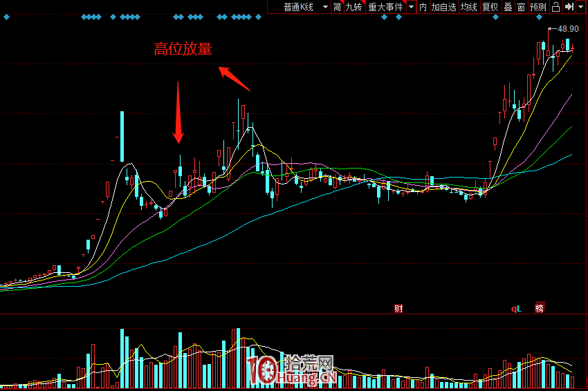 5個案例,聊聊幾個坐莊手法 深度教程(圖解) 5個案例,聊聊幾個坐莊手法 深度教程(圖解),拾荒網