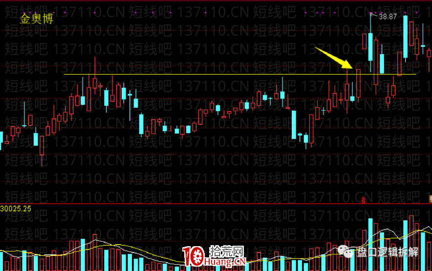 趨勢票漲停板突破的主流玩法(圖解) 趨勢票漲停板突破的主流玩法(圖解),拾荒網