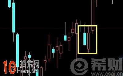 中流砥柱k線圖 中流砥柱K線組合炒股技巧,拾荒網