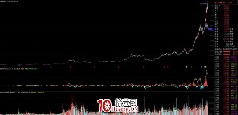 機構票與題材票（股票的趨與勢）,拾荒網