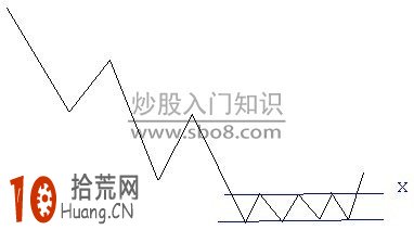 道氏理論趨勢判斷方法圖解,拾荒網