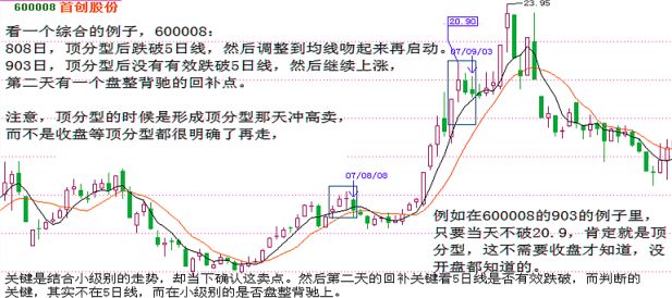 《纏論108課》79：分型的輔助操作與一些問題的再回答【走勢與買賣點的動態和立體分析】,拾荒網