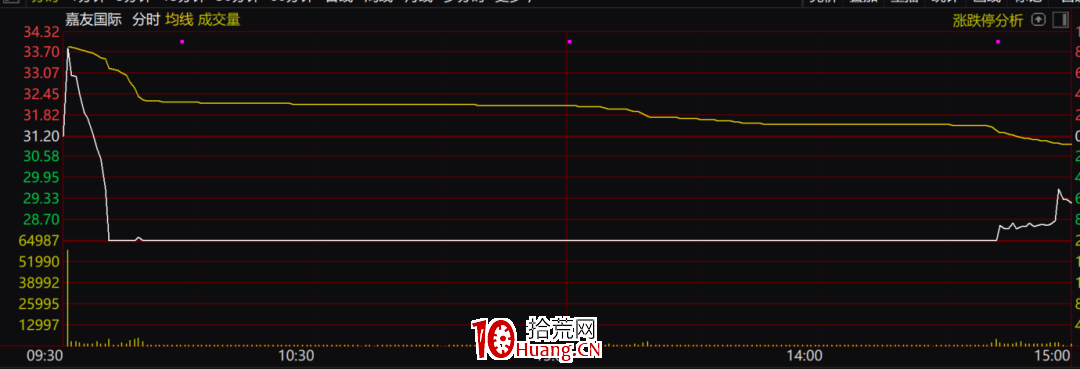 “殺豬盤”不斷，殺豬盤套路炒股避坑指南來瞭！（圖解）,拾荒網