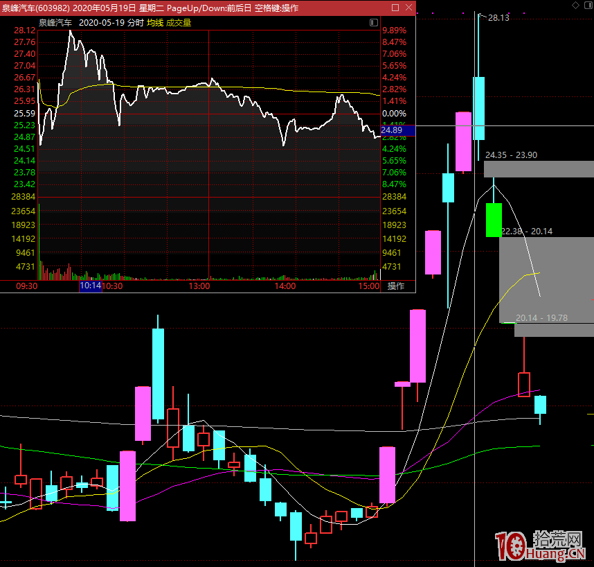 市場情緒退潮後何時出現轉折點？（圖解）,拾荒網