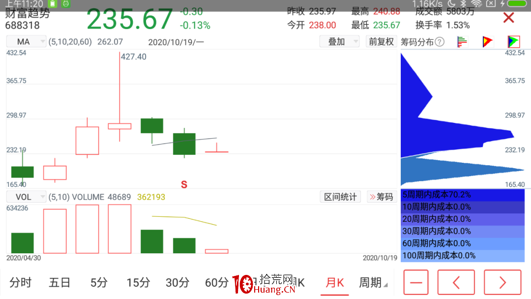 通達信手機版怎麼用籌碼分佈功能？（圖解）,拾荒網