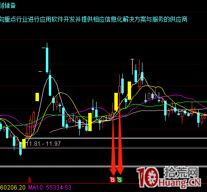 我的人氣股低吸模式：買點好，何愁賣（圖解）,拾荒網