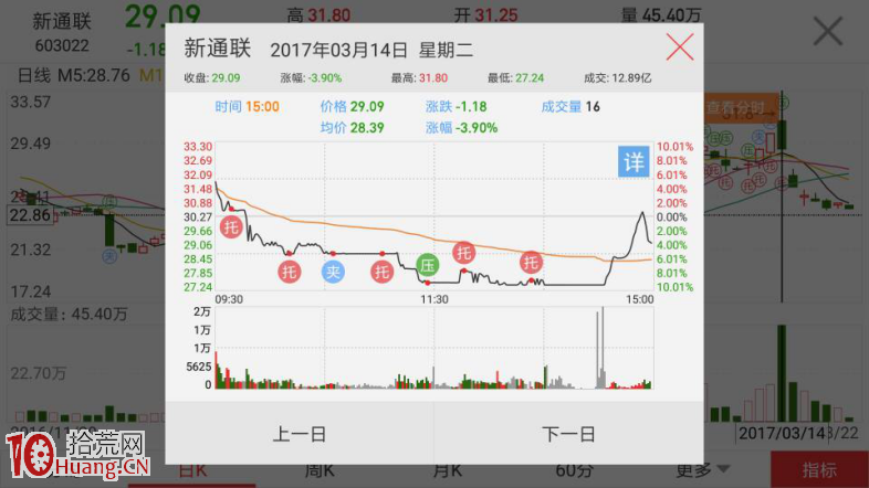 圖解主力新的出貨手法該如何防范？,拾荒網