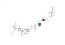 K線密碼之裸K線入門基礎知識系列教程（三）,拾荒網