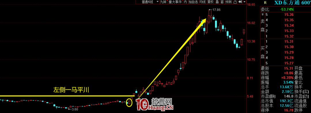 如何選有妖股潛質的股！（圖解）,拾荒網