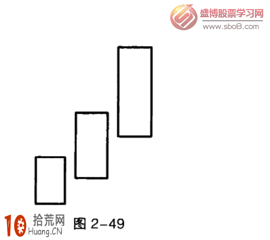 經典K線圖炒股技巧圖解：紅三兵與三隻烏鴉,拾荒網