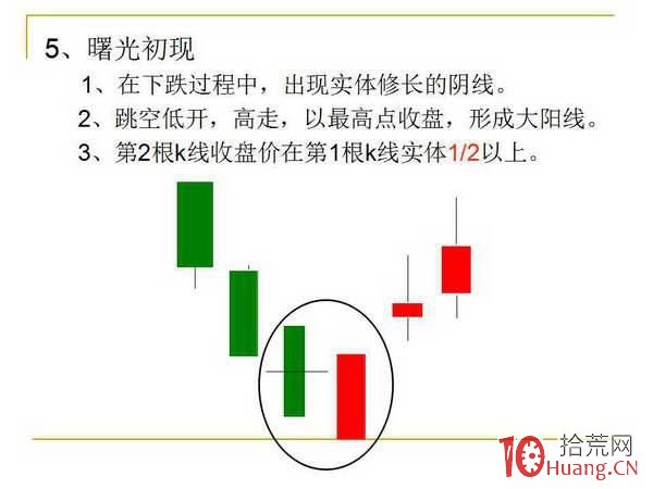 12種K線組合形態,“低買高賣”就這麼簡單(圖解) 12種K線組合形態,“低買高賣”就這麼簡單(圖解),拾荒網