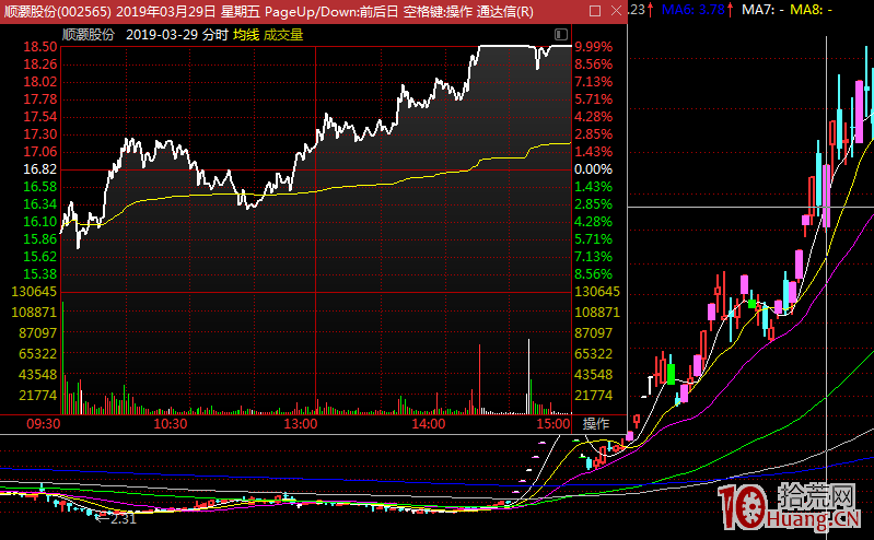 低吸和打板的本質是什麼,拾荒網