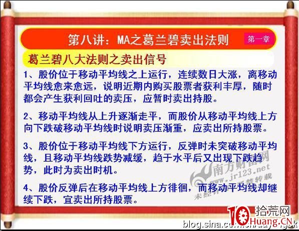 《私募操盤手》培訓第八講：MA之葛蘭碧賣出法則（圖解）,拾荒網