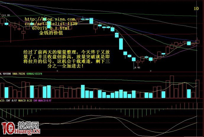 圖形理論短線技術圖解,拾荒網