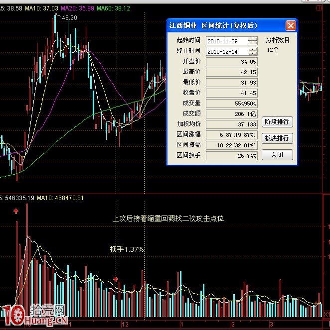 圖解如何用均量線判斷極量對應的拐點變盤時間 圖解如何用均量線判斷極量對應的拐點變盤時間,拾荒網