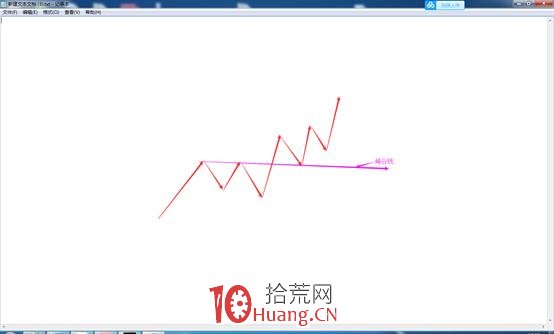 量學理論之量價組合——量線(圖解) 量學理論之量價組合——量線(圖解),拾荒網