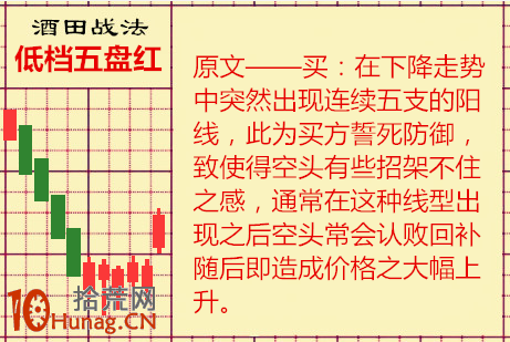 酒田K線戰法圖解(31)：“低檔五盤紅”出現突破缺口是上漲信號,拾荒網