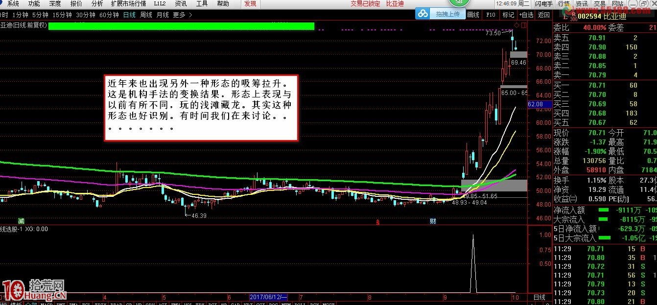 均線粘合其實是判斷主力企圖中最重要的一種手段（圖解）,拾荒網