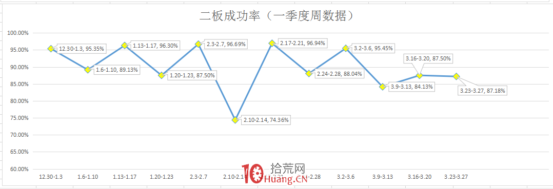 註冊制後20%漲跌幅下的賺錢模式思考：沒有龍頭戰法，隻有龍頭公司,拾荒網