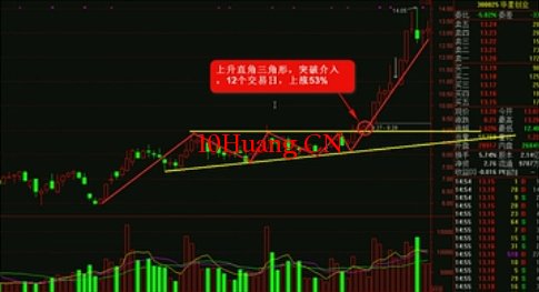 K線圖高手進階教程78:上升直角三角形戰法(圖解) K線圖高手進階教程78:上升直角三角形戰法(圖解),拾荒網