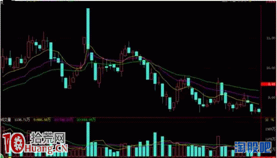 K線看圖賣股技巧：墓碑線,拾荒網