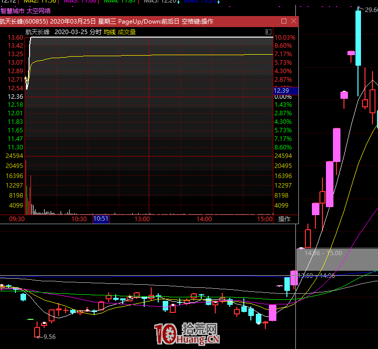 關於短線買點，我要說的幾點意見（圖解）,拾荒網