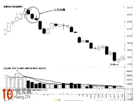 三隻烏鴉是什麼意思？三隻烏鴉k線圖,拾荒網