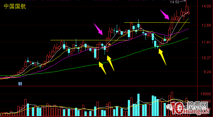 什麼是強趨勢、弱趨勢？強弱趨勢適用哪種炒股戰法更高效？ 趨勢股戰法深度教程（圖解）,拾荒網