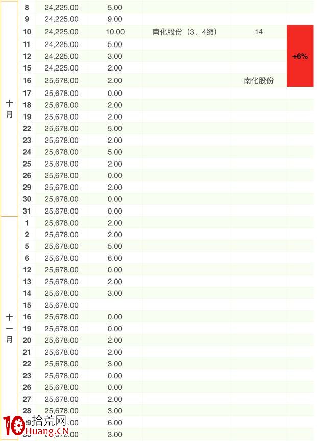 趨勢短線第一講:數據解析情緒流超短市場歷史背景 趨勢短線第一講:數據解析情緒流超短市場歷史背景,拾荒網