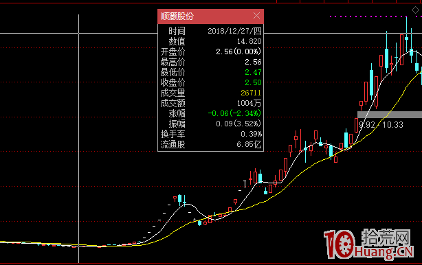 股票交易核心之尋找強邏輯股票（圖解）,拾荒網