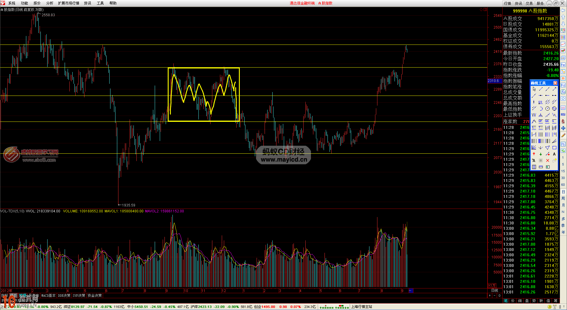 圖解如何畫線炒股:箱體波段操作技巧 圖解如何畫線炒股:箱體波段操作技巧,拾荒網