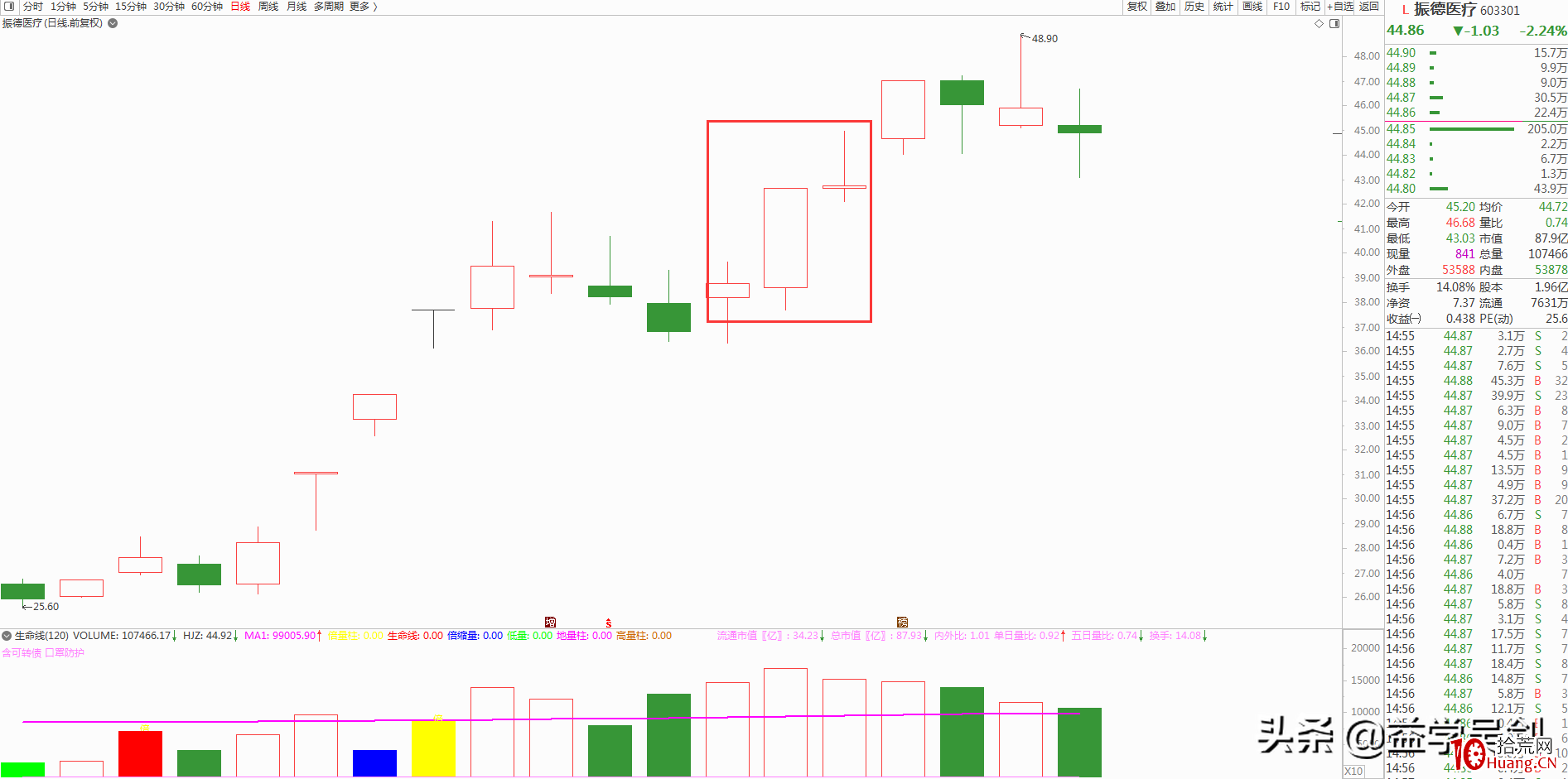3萬到100萬,他隻用瞭2年!炒股秘訣僅是“橫而不跌”(圖解) 3萬到100萬,他隻用瞭2年!炒股秘訣僅是“橫而不跌”(圖解),拾荒網