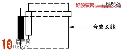 止跌K線組合形態看盤技巧圖解,拾荒網