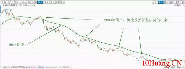 股市小資金做大的唯一方式 股市小資金做大的唯一方式,拾荒網